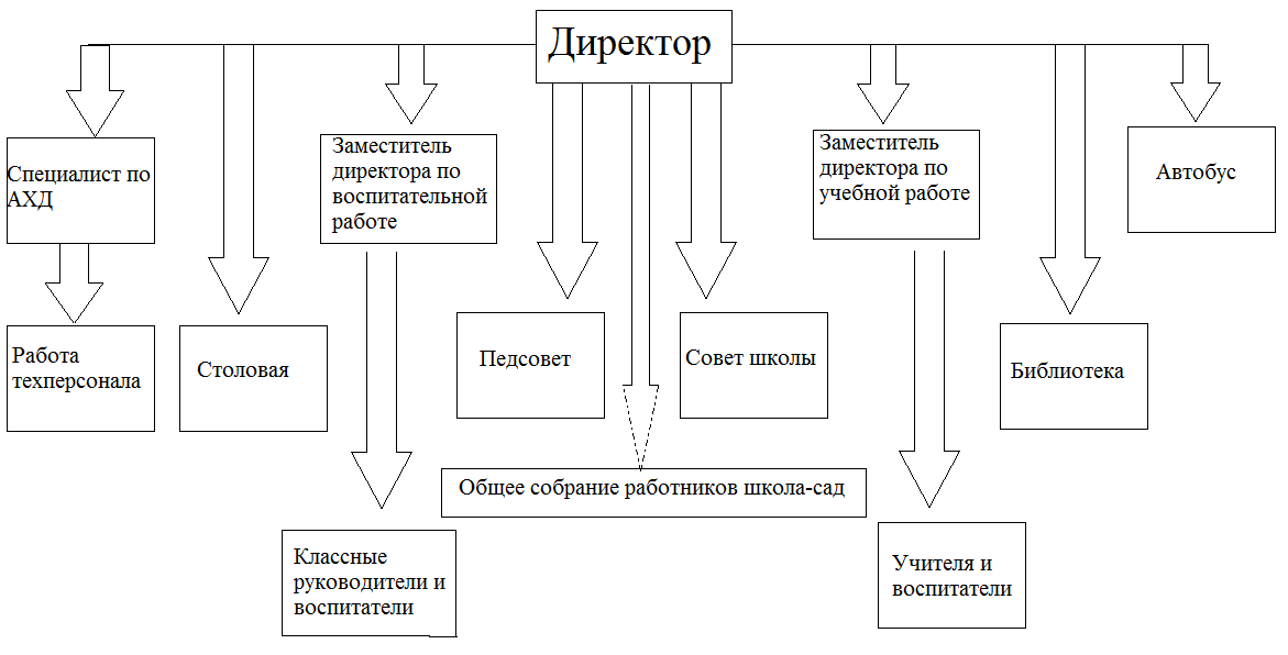 Схема.